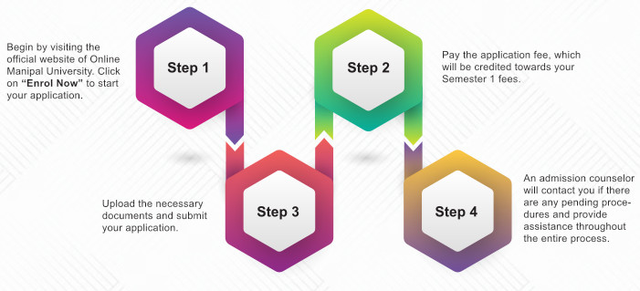 Admission Process Admission Process